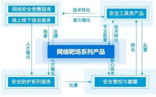 業績不穩的永信至誠,能穩坐國內網絡靶場的頭把交椅嗎