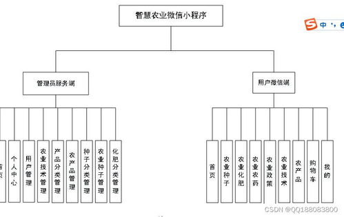 智慧農業信息化服務平臺農產品商城系統uniapp 微信小程序